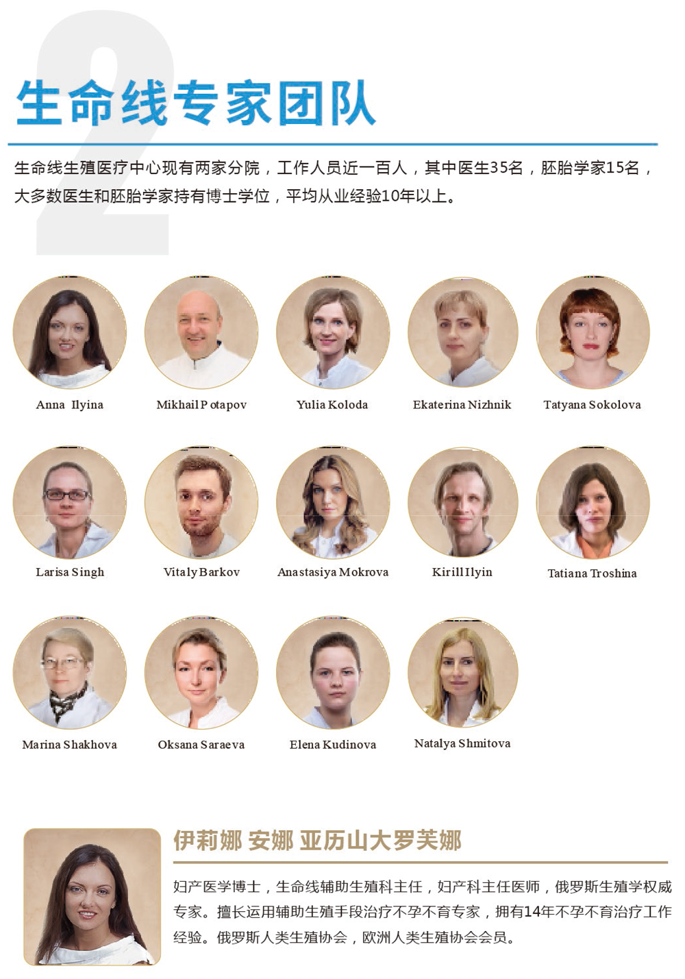 俄罗斯-医院医生介绍-压缩-7.png